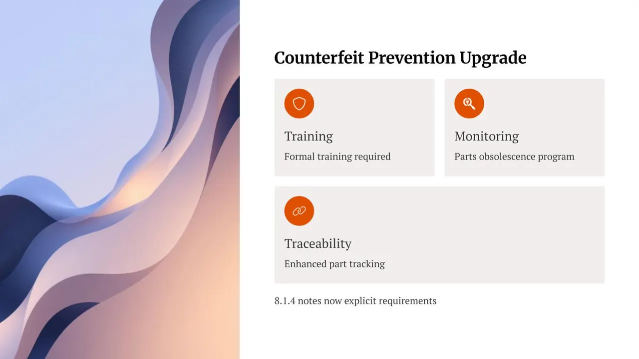 IA9100 counterfeit prevention upgrade: formal training, parts obsolescence monitoring and enhanced traceability